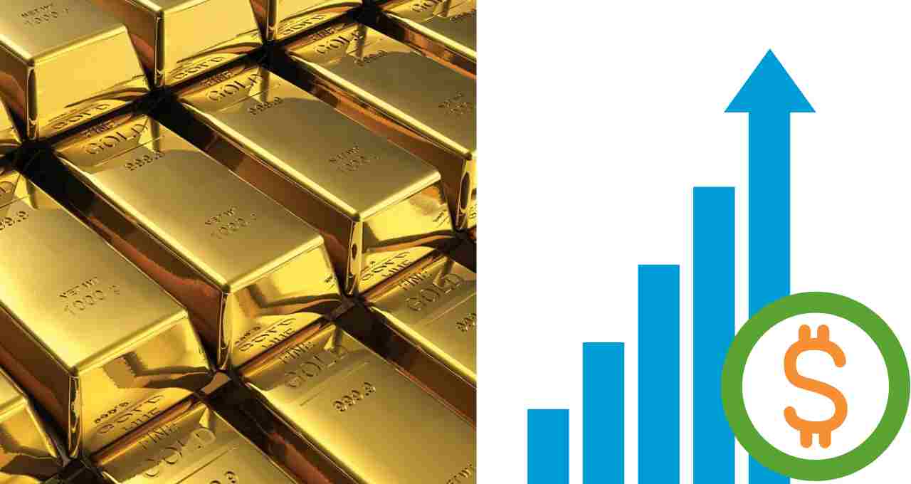 Gold Price Prediction 2023, 2024, 2025, 2026, 2027, 2028, 2029, 2030 , 2035, 2040 , 2045, 2050