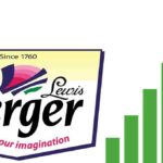 Berger Paints Share Price Target 2023, 2024, 2025, 2026, 2027, 2028, 2029, 2030