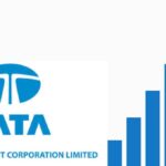 Tata Investment Share Price Target