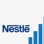 Nestle India Share Price Target 2023, 2024, 2025, 2026, 2027, 2028, 2029, 2030